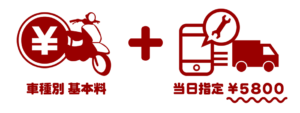 お急ぎ便解説図