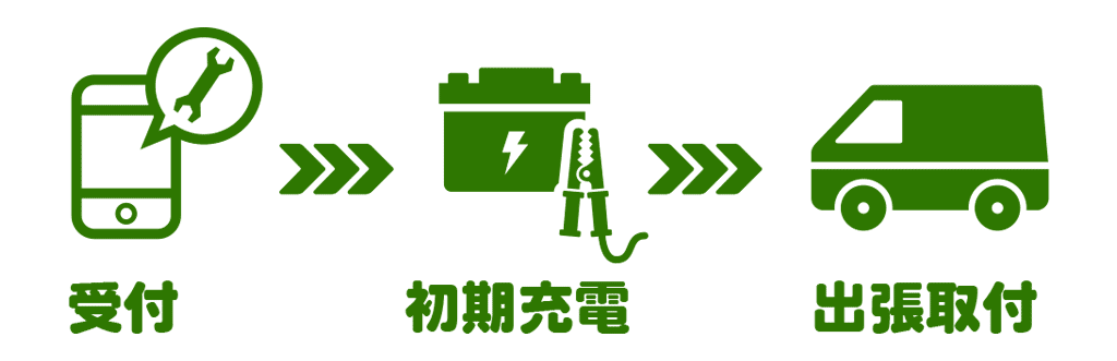出張バッテリー交換の流れ